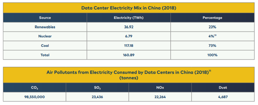 Electric sources China