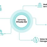 Samsung private 5G network