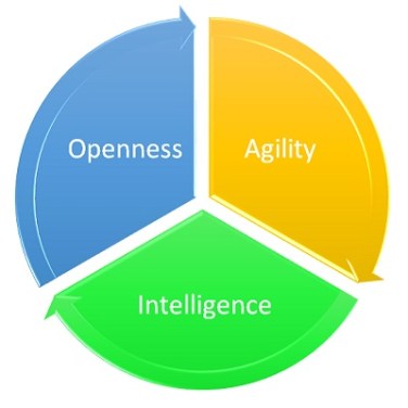 ZTE Releases the World’s First 5G E2E Network Slicing Solution