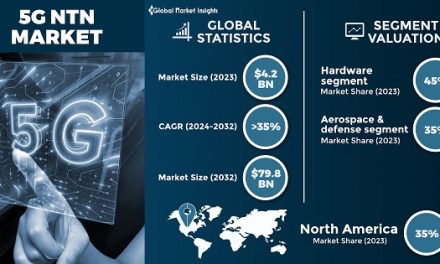 5G NTN Market Size to Reach USD 79 Billion by 2032