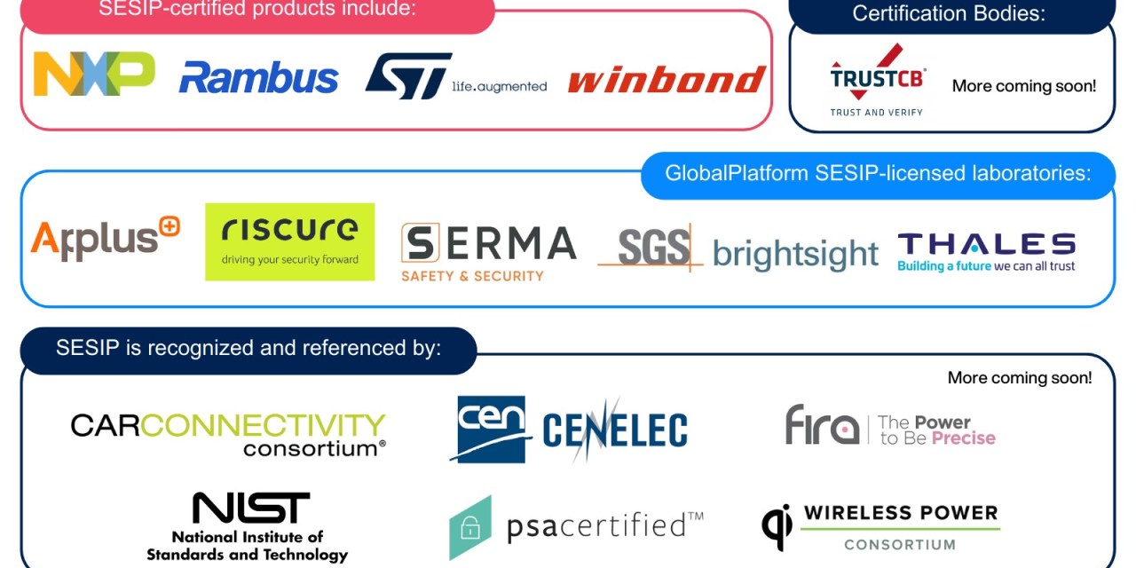 GlobalPlatform unveils initiatives to scale support for SESIP IoT security evaluation standard