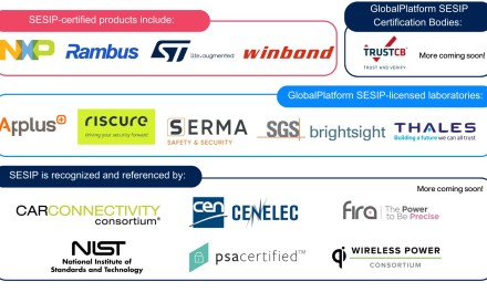 GlobalPlatform unveils initiatives to scale support for SESIP IoT security evaluation standard