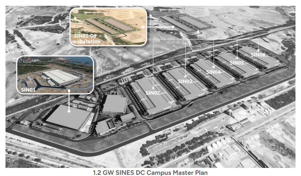 Angola Cables’ new European entity forms alliance with Start Campus and plugs into Europe’s largest intercontinental connectivity hub