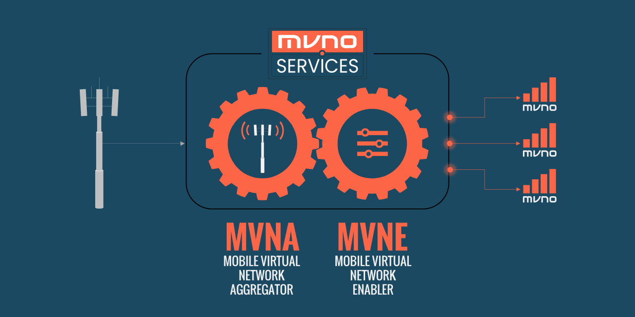 New Joint Venture to Transform Thailand’s Mobile Service Sector