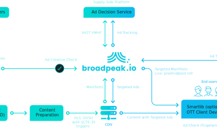 Chunghwa Telecom partners with Broadpeak for dynamic ad insertion and live sports monetization growth