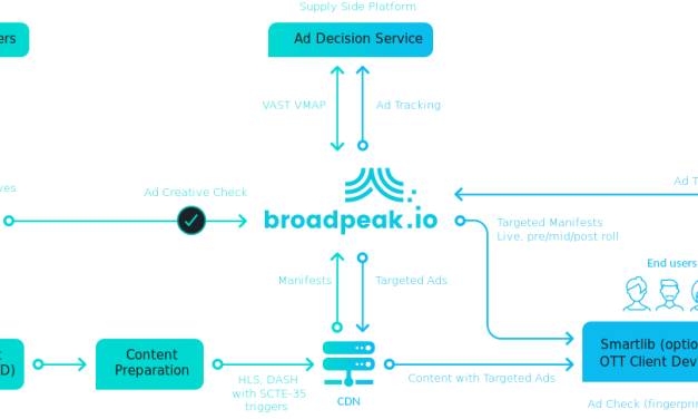 Chunghwa Telecom partners with Broadpeak for dynamic ad insertion and live sports monetization growth