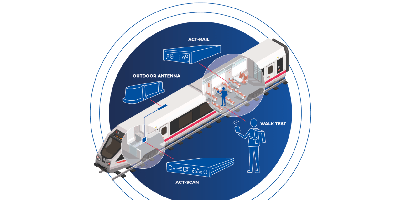 Radio Quality in Rail Transport: NET CHECK Launches ACT-SCAN