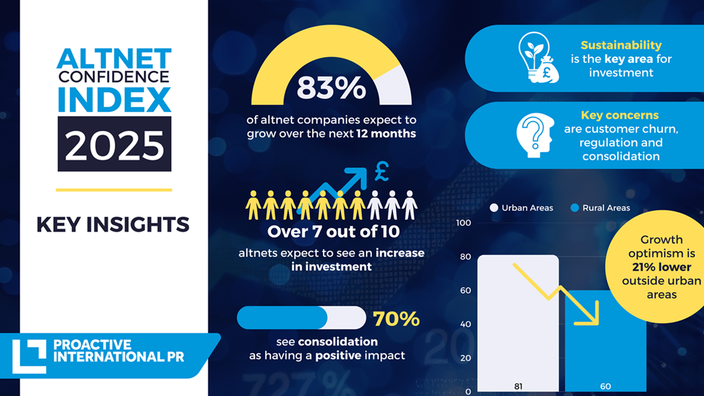 Altnet sector bullish on growth despite collapse fears