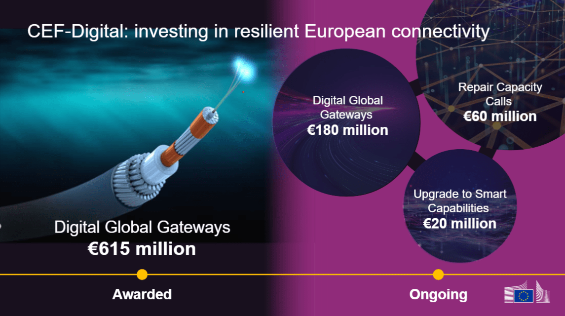 Connecting Europe Facility Digital: For more resilience and security