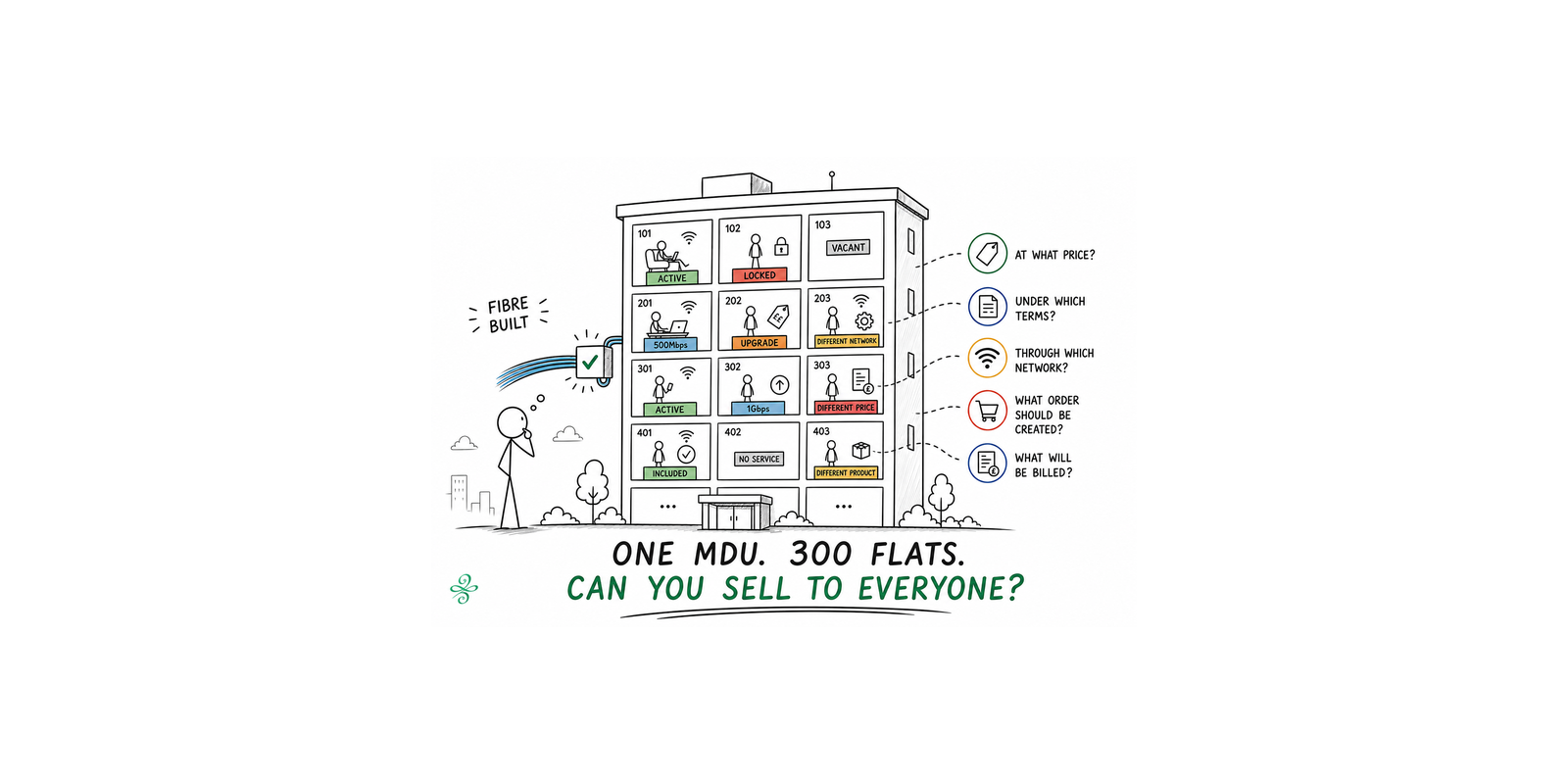 The fibre is built. Now what? The fibre is built. Now what?